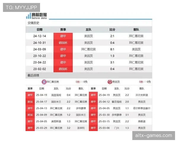 美因茨进攻数据