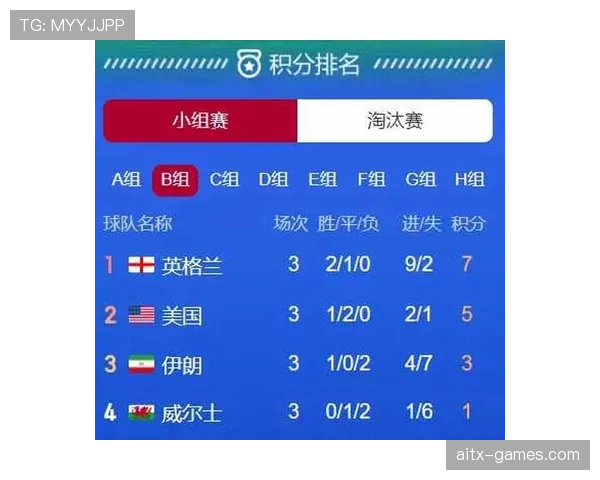 世界杯小组赛焦点战赛前分析值得收藏