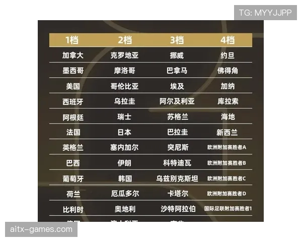 2026世界杯规则下排名怎么确认